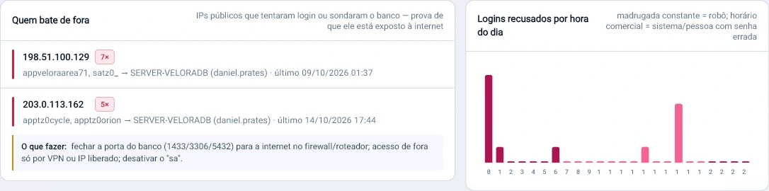 Captura da consola Tz0: Quem bate à porta da sua base de dados vindo de fora