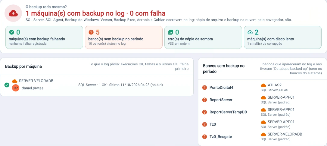 Captura da consola Tz0: O backup corre mesmo?