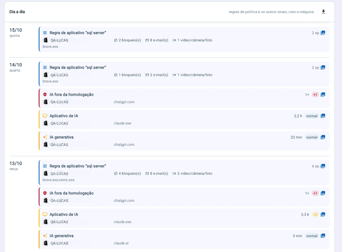 Diário de risco de uma máquina no Tz0 Security, dia a dia, com eventos de IA fora da homologação, aplicativo de IA e IA generativa ao lado das demais regras de política