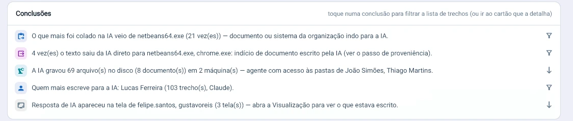 Conclusões do Tz0 Forensics sobre IA: origem do que foi colado, texto que saiu da IA para documento, arquivos gravados pela IA e quem mais escreve para a IA