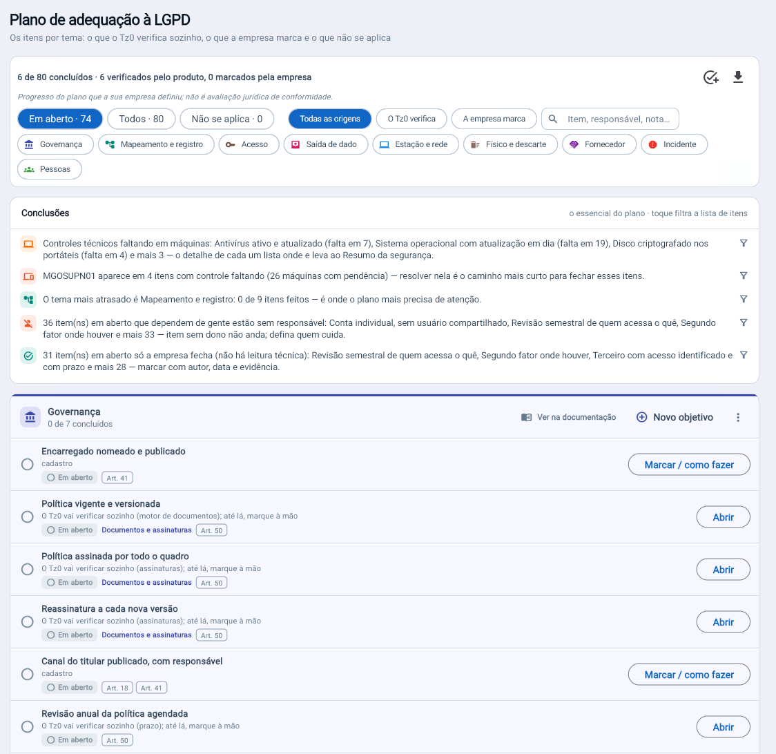 Lista do plano de adequação ao RGPD com os itens do tema governação, cada um com o artigo do regulamento, a situação e o botão para marcar ou abrir