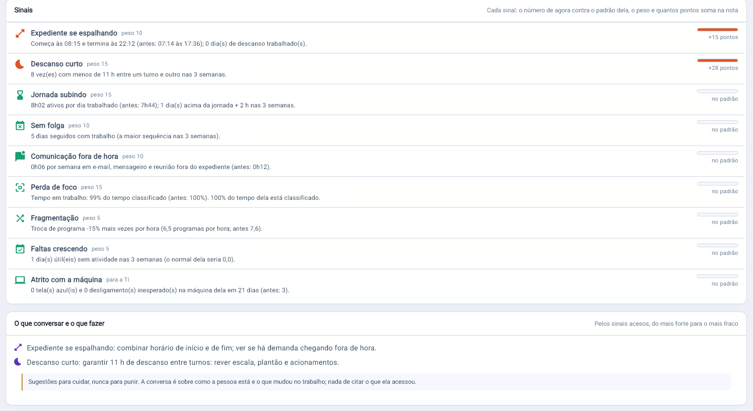 Sinais da pessoa contra o padrão dela e o que conversar e o que fazer